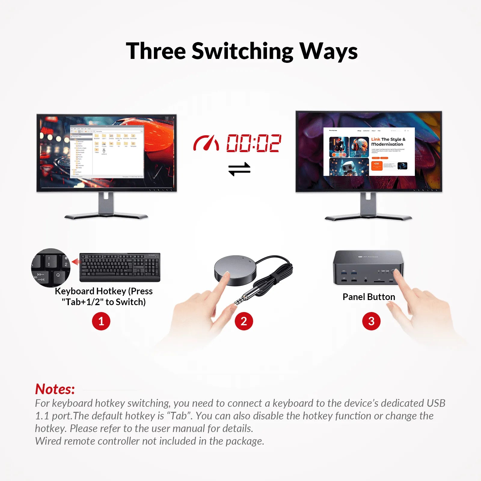 AV Access iDock D23 8K DisplayPort KVM Switch 12 In 1 Docking Station for 2 Desktop PCs, Triple Monitor Design, 1G Ethernet, USB 3.0, 165/144/120Hz for Gaming