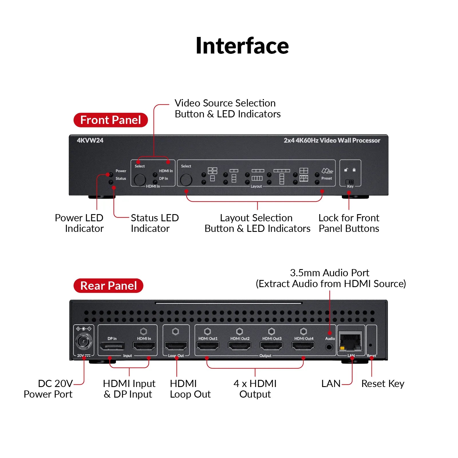 AV Access Versatile 2×4 4K HDMI & DP Video Wall Processor w/ Multiple Layouts, Cascaded up to 4×6, Bezel Correction, Wide-Screen Support (4KVW24)