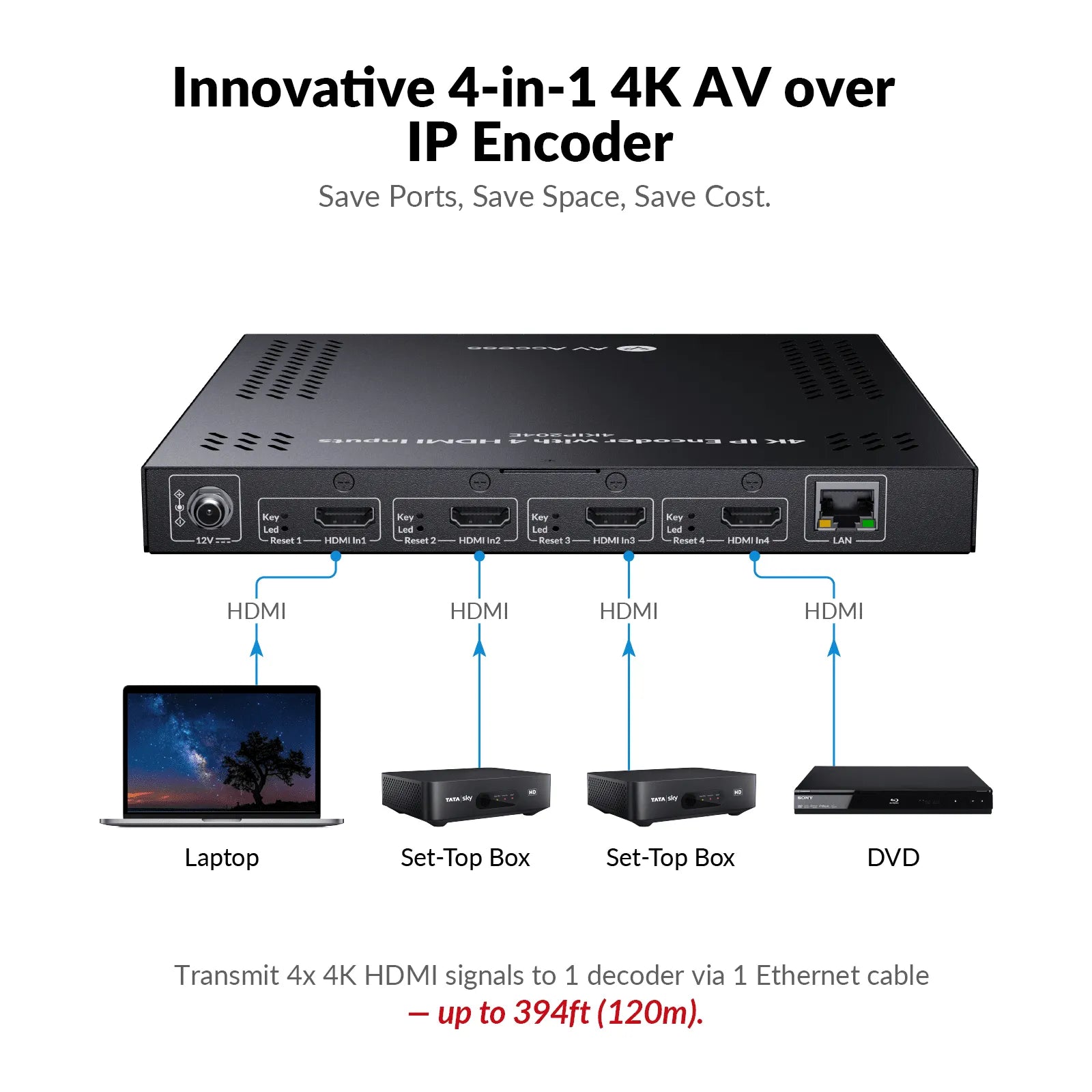 AV Access 4KIP204E 4-in-1 4K AV over IP Encoder – 4 HDMI Inputs, Video Wall & Visual Control, Plug & Play