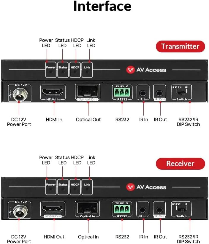 AV Access 4KEX300-F High-End 4K Fiber HDMI Extender, up to 300M/1000ft over Fiber Optic Cable, HDMI 2.0 Transmitter & Receiver Kit, 2-Way IR & RS232 AV Access