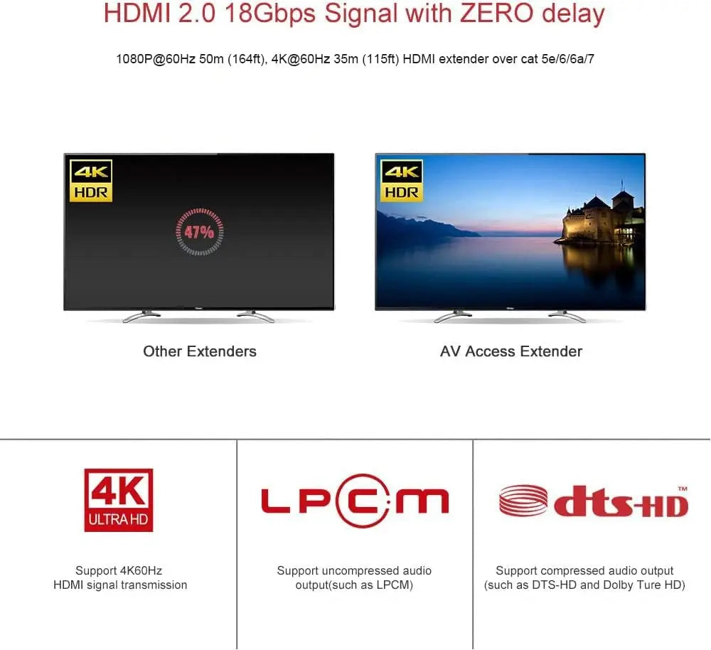 AV Access 4KEX60-H2 Economical 4K HDMI Extender up to 50m/164ft, HDMI Balun w/ 2-Way PoC & IR Control AV Access