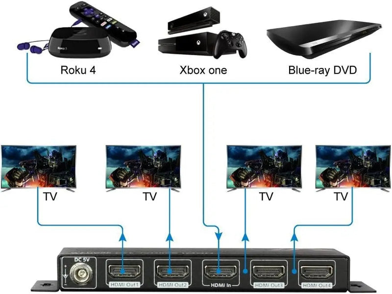 AV Access 4KSP14-D 4K HDMI Splitter 1 In 4 Out, 3D, Auto EDID, Highly Quality Threaded Power Supply AV Access