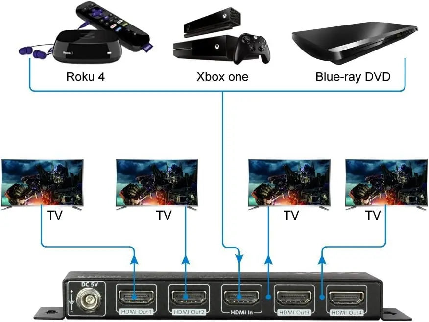 AV Access 4KSP14-D 4K HDMI Splitter 1 In 4 Out, 3D, Auto EDID, Highly Quality Threaded Power Supply AV Access
