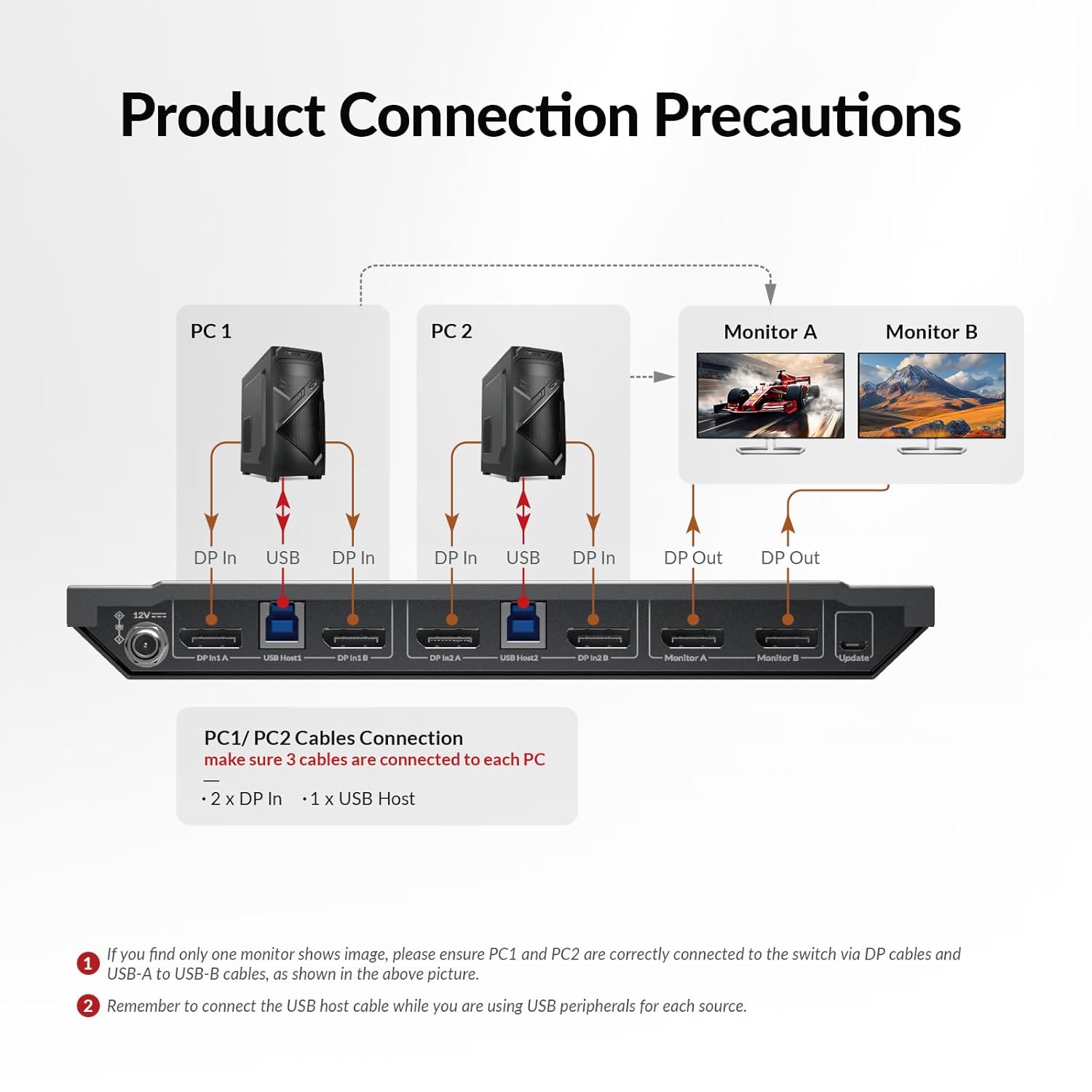 AV Access 8KSW21DP-DM 8K DisplayPort KVM Switch for Two Computers, Supports Dual Monitors & 144hz/165hz/240hz High Refresh Rate Gaming