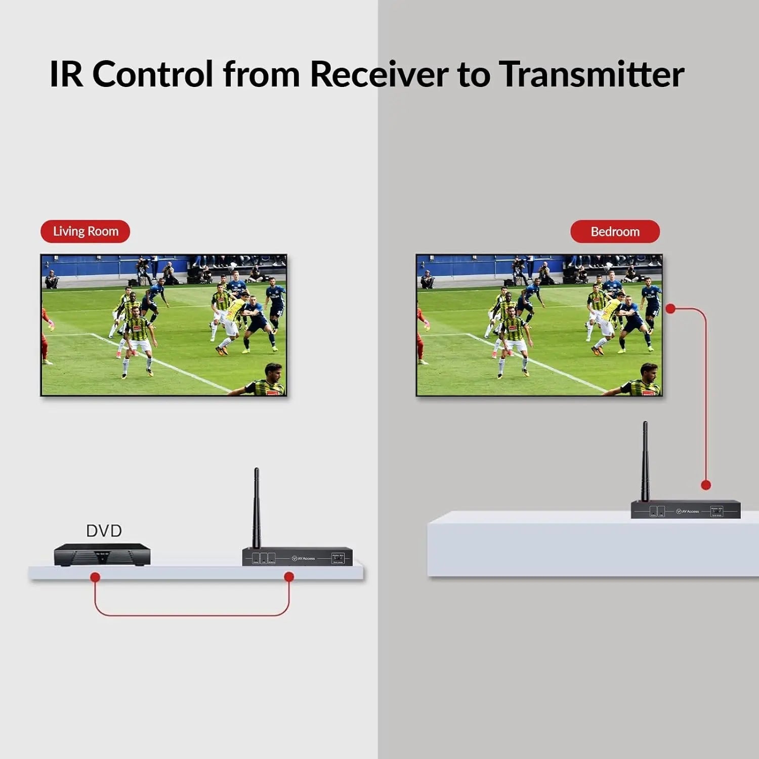 AV Access HDW100 Innovative Wireless 1080P HDMI Extender, up to 200m/656ft Transmission Range, IR Remote Control, Low Latency, Ideal for Home Theater & Projector AV Access