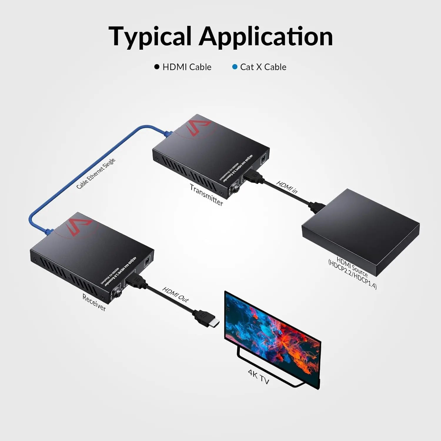 AV Access 4KEX60-H2 Economical 4K HDMI Extender up to 50m/164ft, HDMI Balun w/ 2-Way PoC & IR Control AV Access