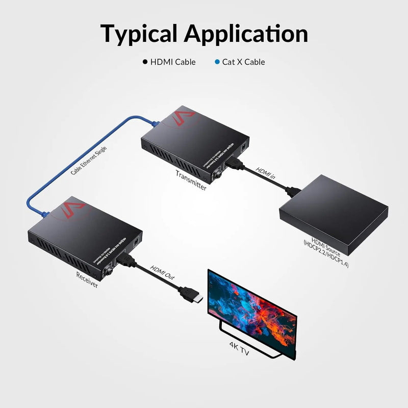 AV Access 4KEX60-H2 Economical 4K HDMI Extender up to 50m/164ft, HDMI Balun w/ 2-Way PoC & IR Control AV Access
