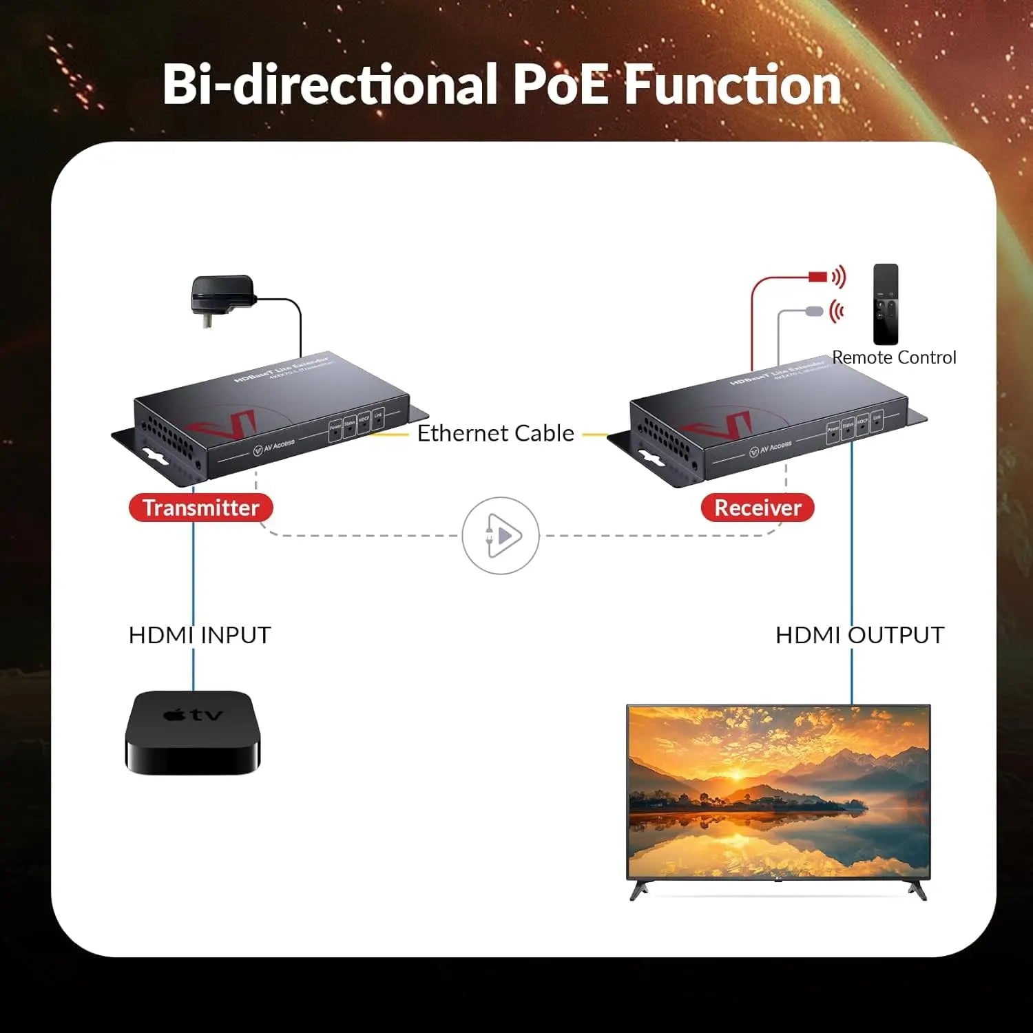 AV Access 4KEX70-L Economical 4K HDBaseT HDMI Extender, 70M HDMI Extender with 2-Way IR, CEC, PoE & RS232 AV Access