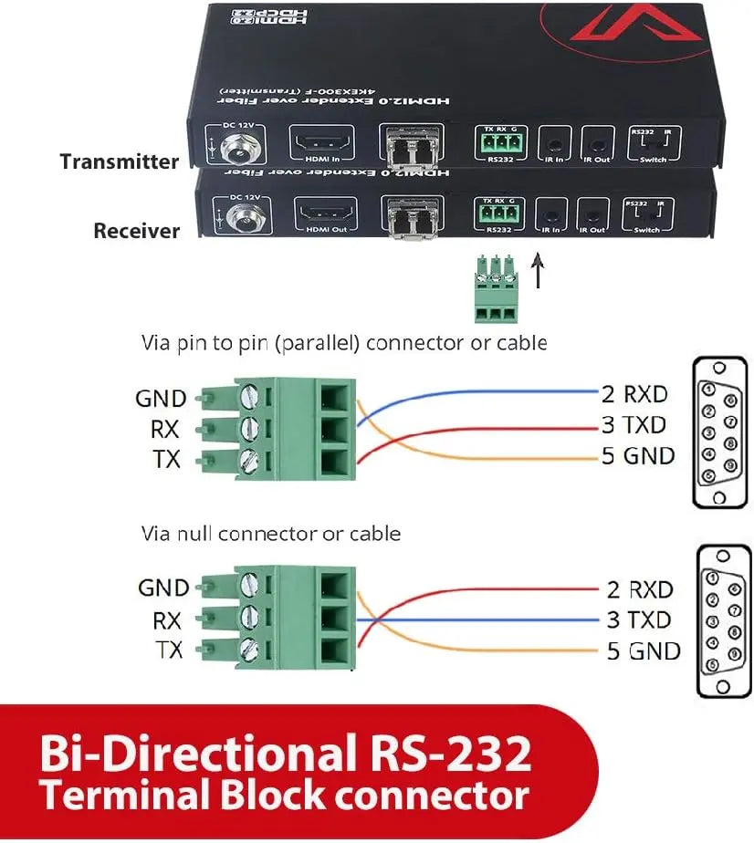 AV Access 4KEX300-F High-End 4K Fiber HDMI Extender, up to 300M/1000ft over Fiber Optic Cable, HDMI 2.0 Transmitter & Receiver Kit, 2-Way IR & RS232 AV Access