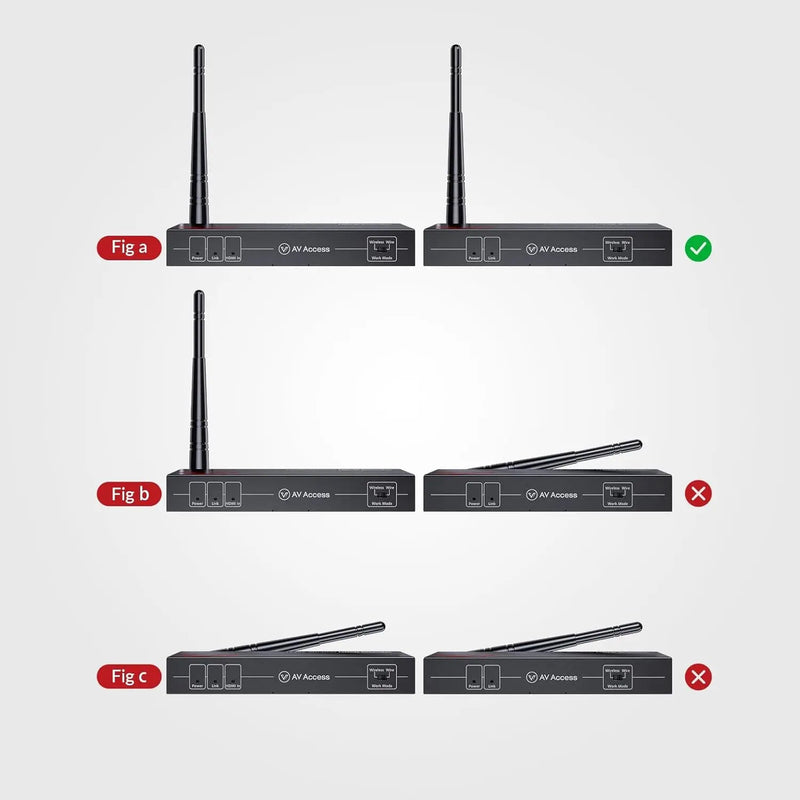 AV Access HDW100 Innovative Wireless 1080P HDMI Extender, up to 200m/656ft Transmission Range, IR Remote Control, Low Latency, Ideal for Home Theater & Projector AV Access