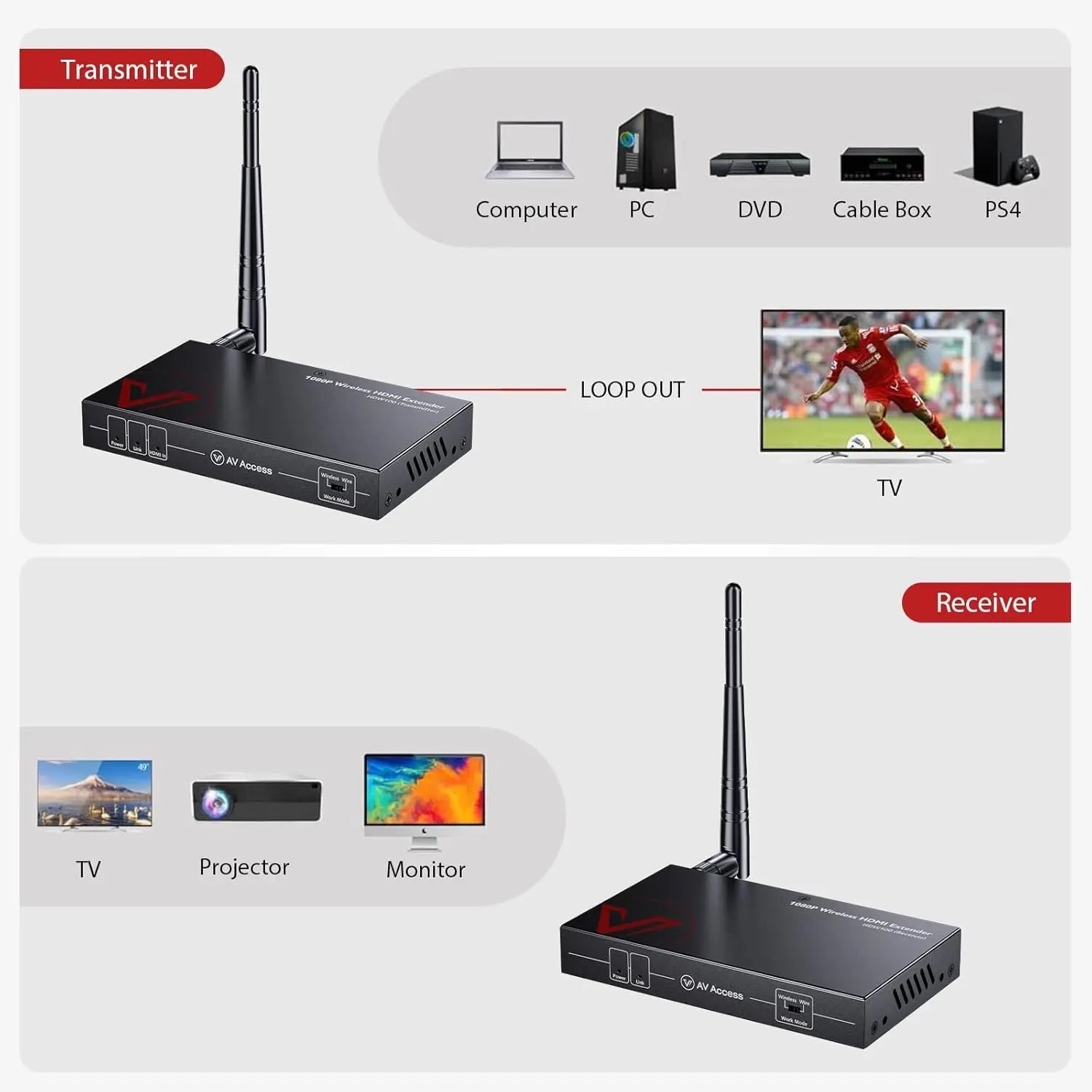 AV Access HDW100 Innovative Wireless 1080P HDMI Extender, up to 200m/656ft Transmission Range, IR Remote Control, Low Latency, Ideal for Home Theater & Projector AV Access