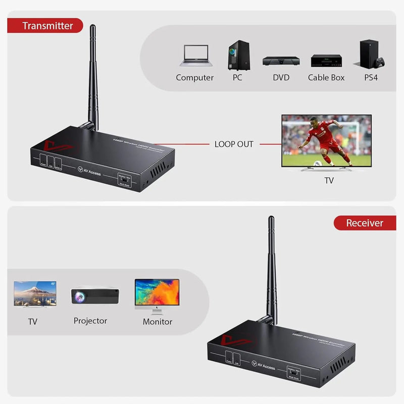 AV Access HDW100 Innovative Wireless 1080P HDMI Extender, up to 200m/656ft Transmission Range, IR Remote Control, Low Latency, Ideal for Home Theater & Projector AV Access