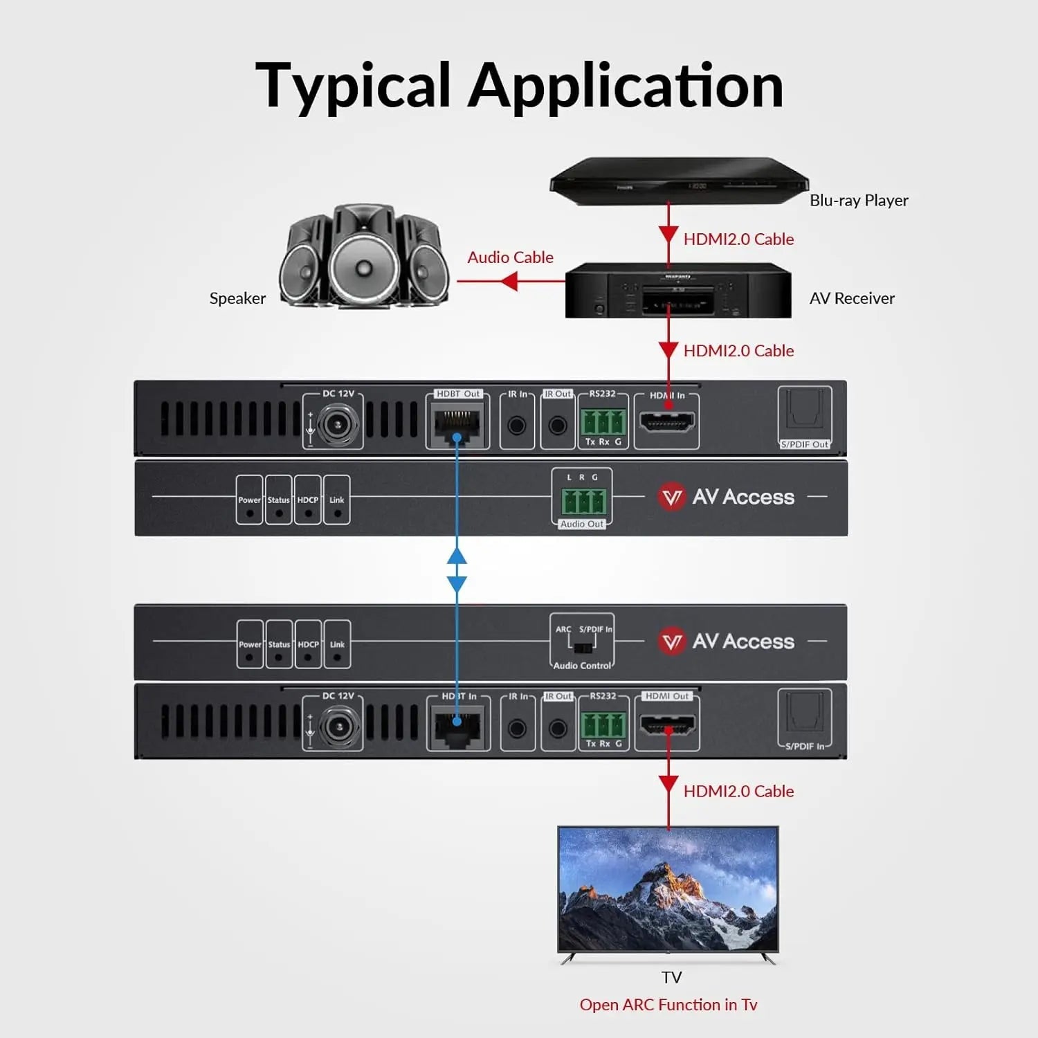 AV Access 4KEX70-ARC-H2 Upgraded 4K HDMI2.0 Extender with ARC, HDBaseT Extender w/ SPDIF Audio Extension, 2-Way IR, CEC, PoC & RS232, 4K@60Hz HDR10 18Gbps over Single CAT5e/6/7 Cable, Ideal for Home Theater AV Access