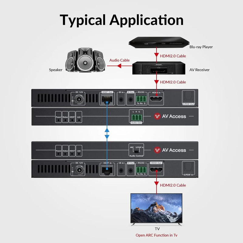 AV Access 4KEX70-ARC-H2 Upgraded 4K HDMI2.0 Extender with ARC, HDBaseT Extender w/ SPDIF Audio Extension, 2-Way IR, CEC, PoC & RS232, 4K@60Hz HDR10 18Gbps over Single CAT5e/6/7 Cable, Ideal for Home Theater AV Access