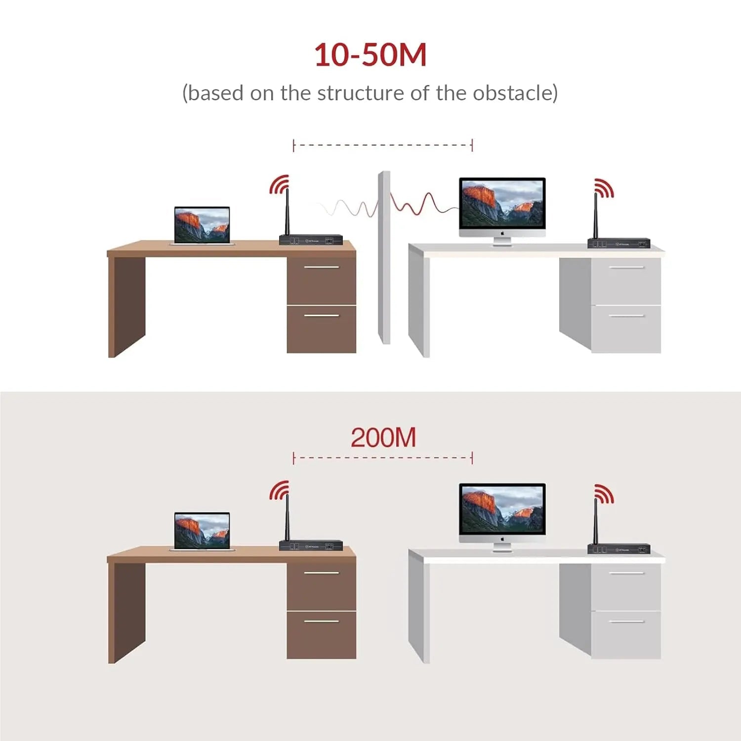AV Access HDW100 Innovative Wireless 1080P HDMI Extender, up to 200m/656ft Transmission Range, IR Remote Control, Low Latency, Ideal for Home Theater & Projector AV Access