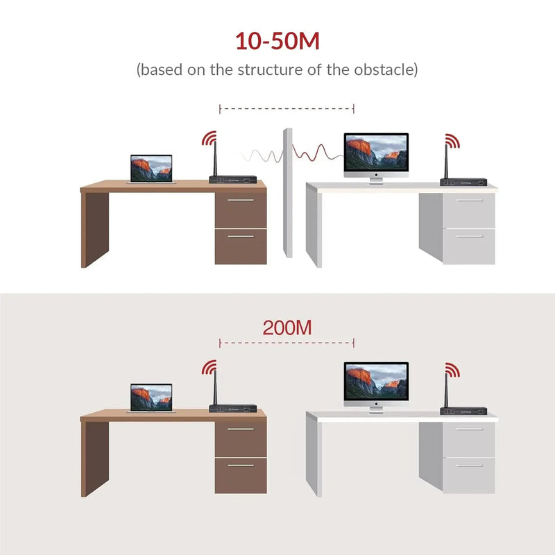 AV Access HDW100 Innovative Wireless 1080P HDMI Extender, up to 200m/656ft Transmission Range, IR Remote Control, Low Latency, Ideal for Home Theater & Projector AV Access