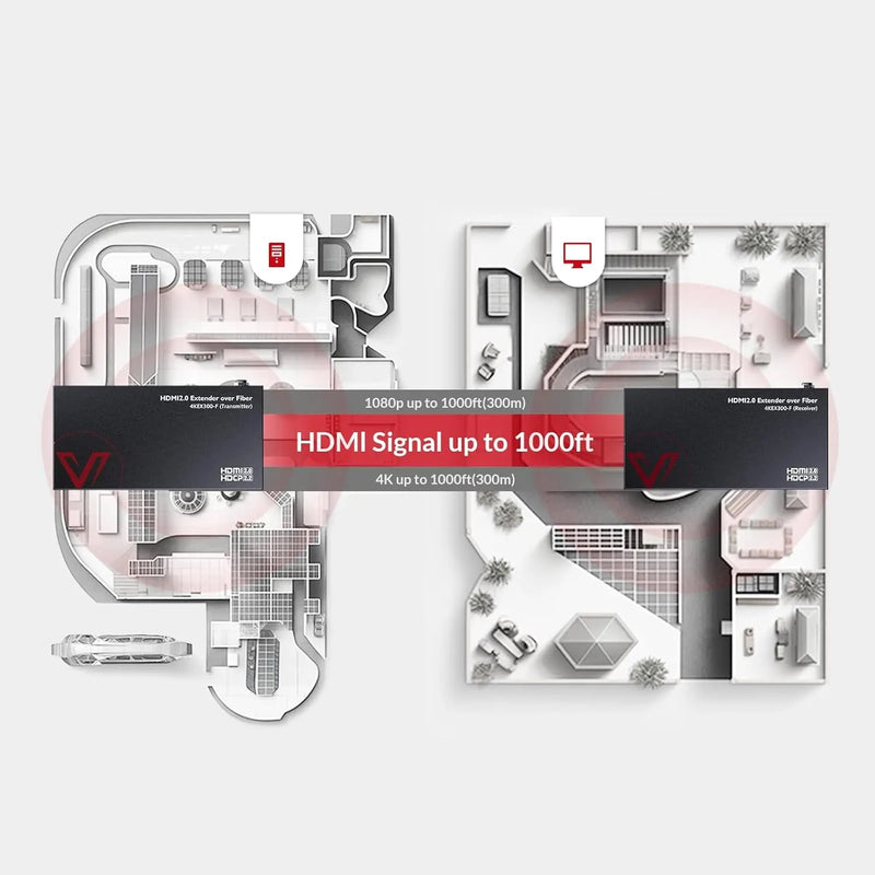 AV Access 4KEX300-F High-End 4K Fiber HDMI Extender, up to 300M/1000ft over Fiber Optic Cable, HDMI 2.0 Transmitter & Receiver Kit, 2-Way IR & RS232 AV Access