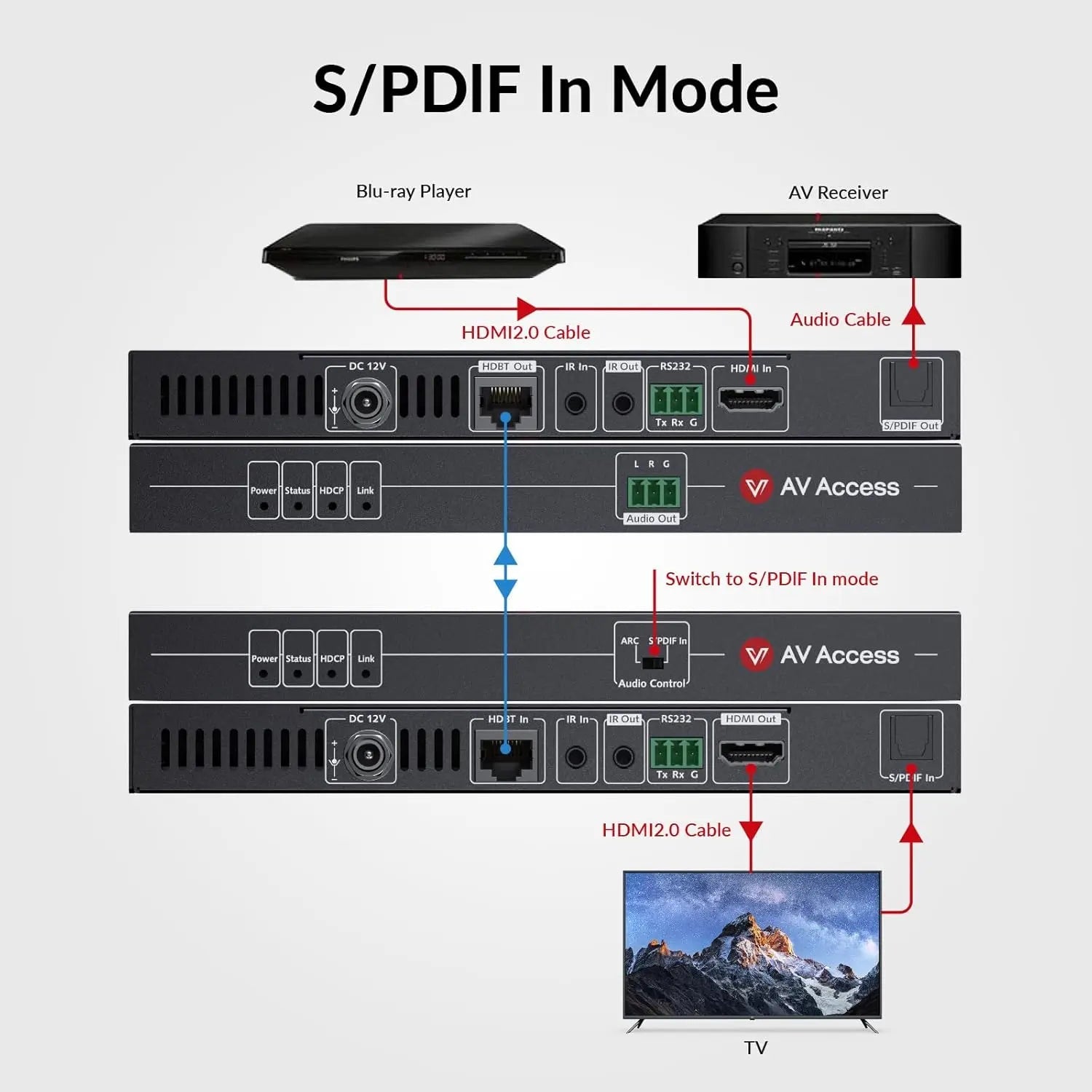 AV Access 4KEX70-ARC-H2 Upgraded 4K HDMI2.0 Extender with ARC, HDBaseT Extender w/ SPDIF Audio Extension, 2-Way IR, CEC, PoC & RS232, 4K@60Hz HDR10 18Gbps over Single CAT5e/6/7 Cable, Ideal for Home Theater AV Access