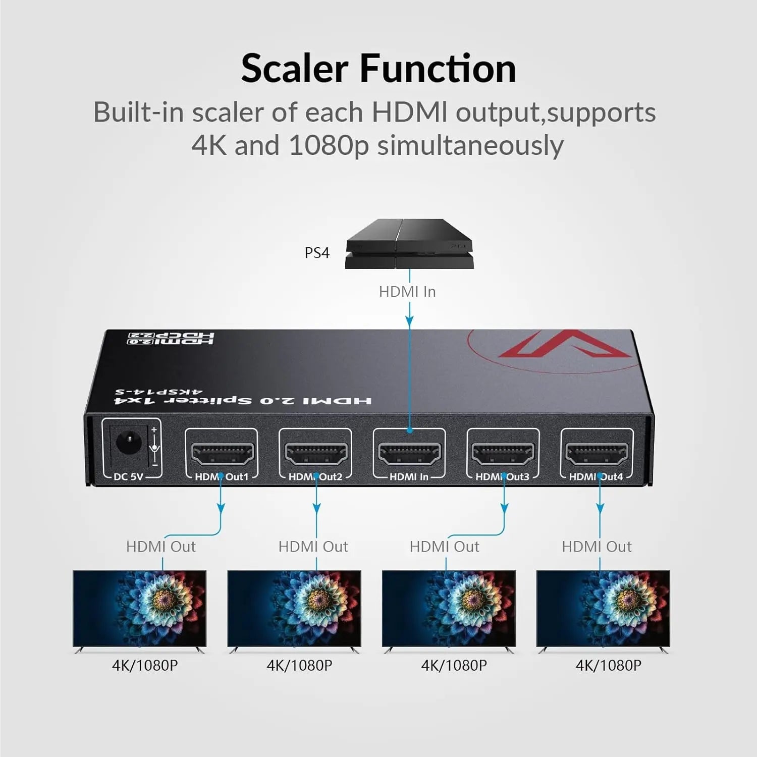 AV Access 4KSP14-S 4K HDMI 2.0 Splitter 1 in 4 Out w/ Auto Downscaler, 4K@60Hz, 1080P@120Hz, HDR 10 & HDCP 2.2,3D, 18Gbps Zero Latency, AV Access Gaming Splitter, Duplicate/Mirror Screens AV Access