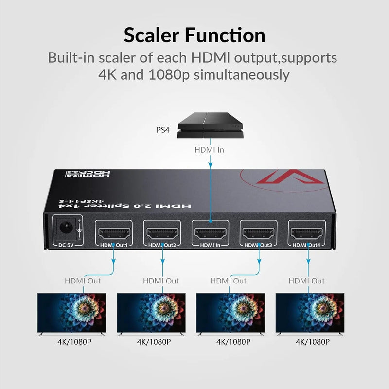 AV Access 4KSP14-S 4K HDMI 2.0 Splitter 1 in 4 Out w/ Auto Downscaler, 4K@60Hz, 1080P@120Hz, HDR 10 & HDCP 2.2,3D, 18Gbps Zero Latency, AV Access Gaming Splitter, Duplicate/Mirror Screens AV Access