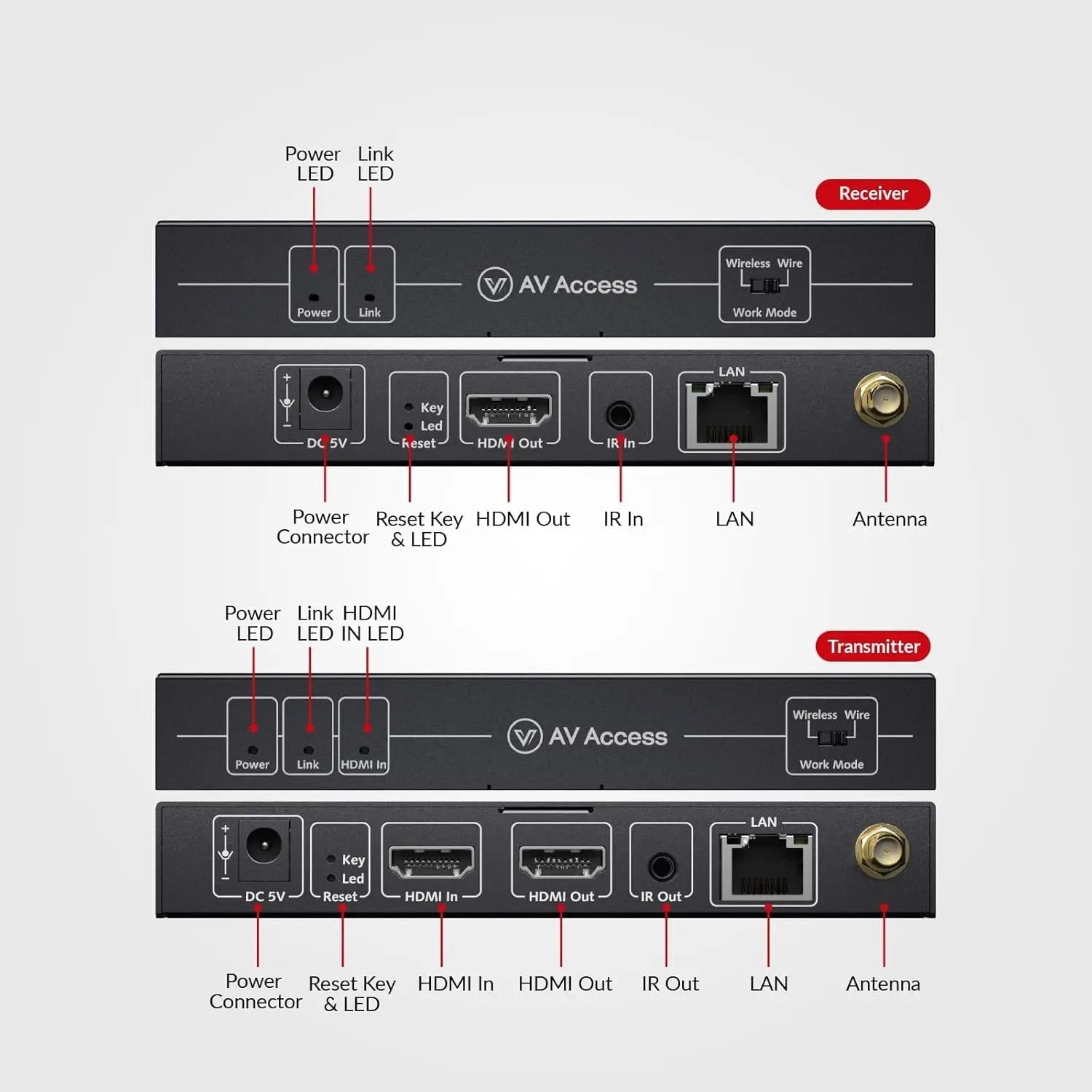 AV Access HDW100 Innovative Wireless 1080P HDMI Extender, up to 200m/656ft Transmission Range, IR Remote Control, Low Latency, Ideal for Home Theater & Projector AV Access