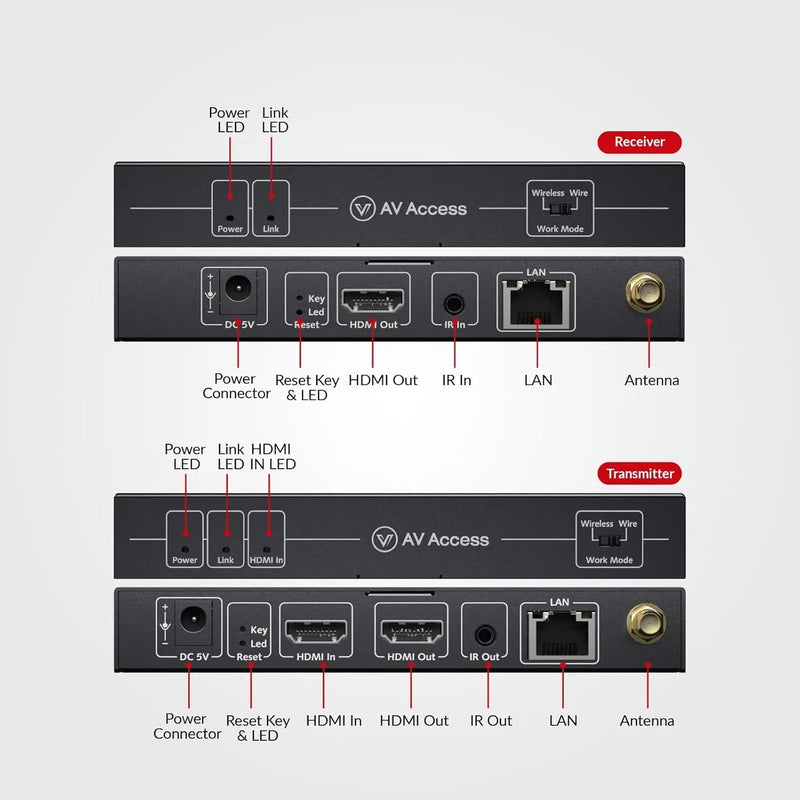 AV Access HDW100 Innovative Wireless 1080P HDMI Extender, up to 200m/656ft Transmission Range, IR Remote Control, Low Latency, Ideal for Home Theater & Projector AV Access