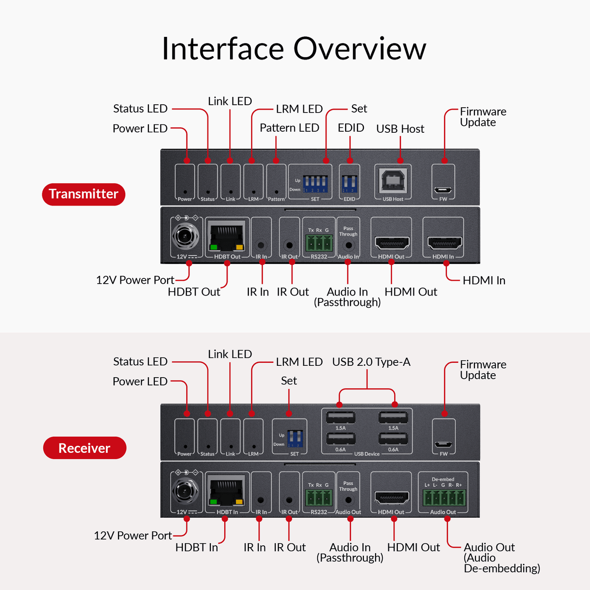 AV Access 4KEX150-KVM
