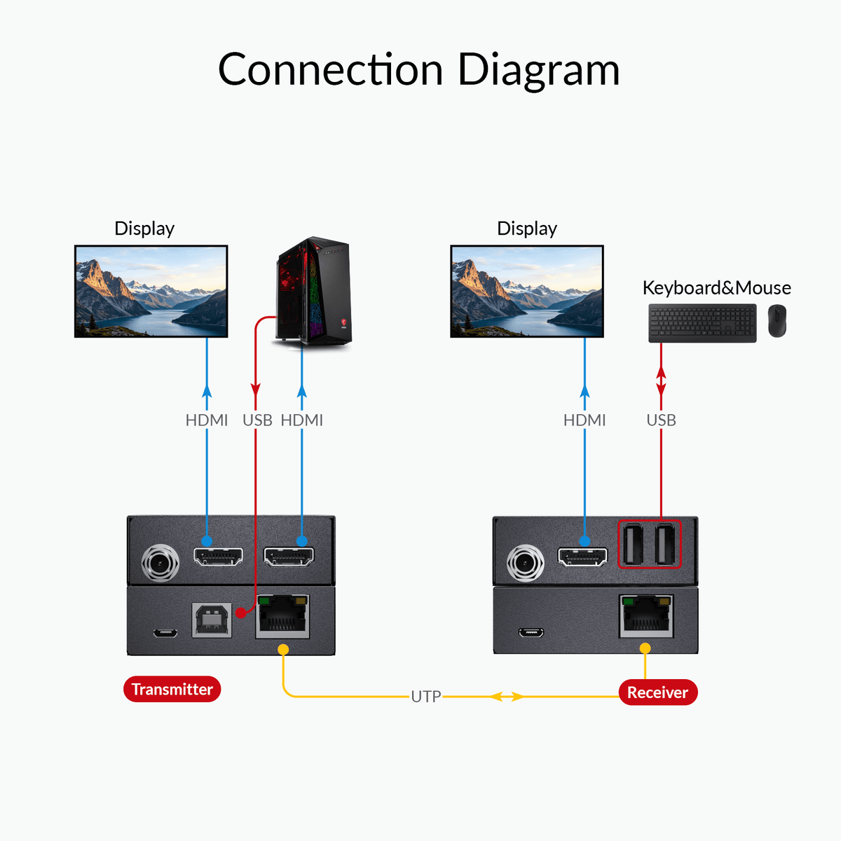 AV Access 4KEX70-USB-L