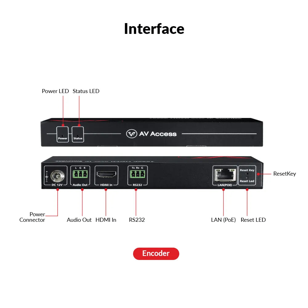 AV Access 4K AV over IP Encoder w/ Video Wall & Visual Control, Zero-Configuration