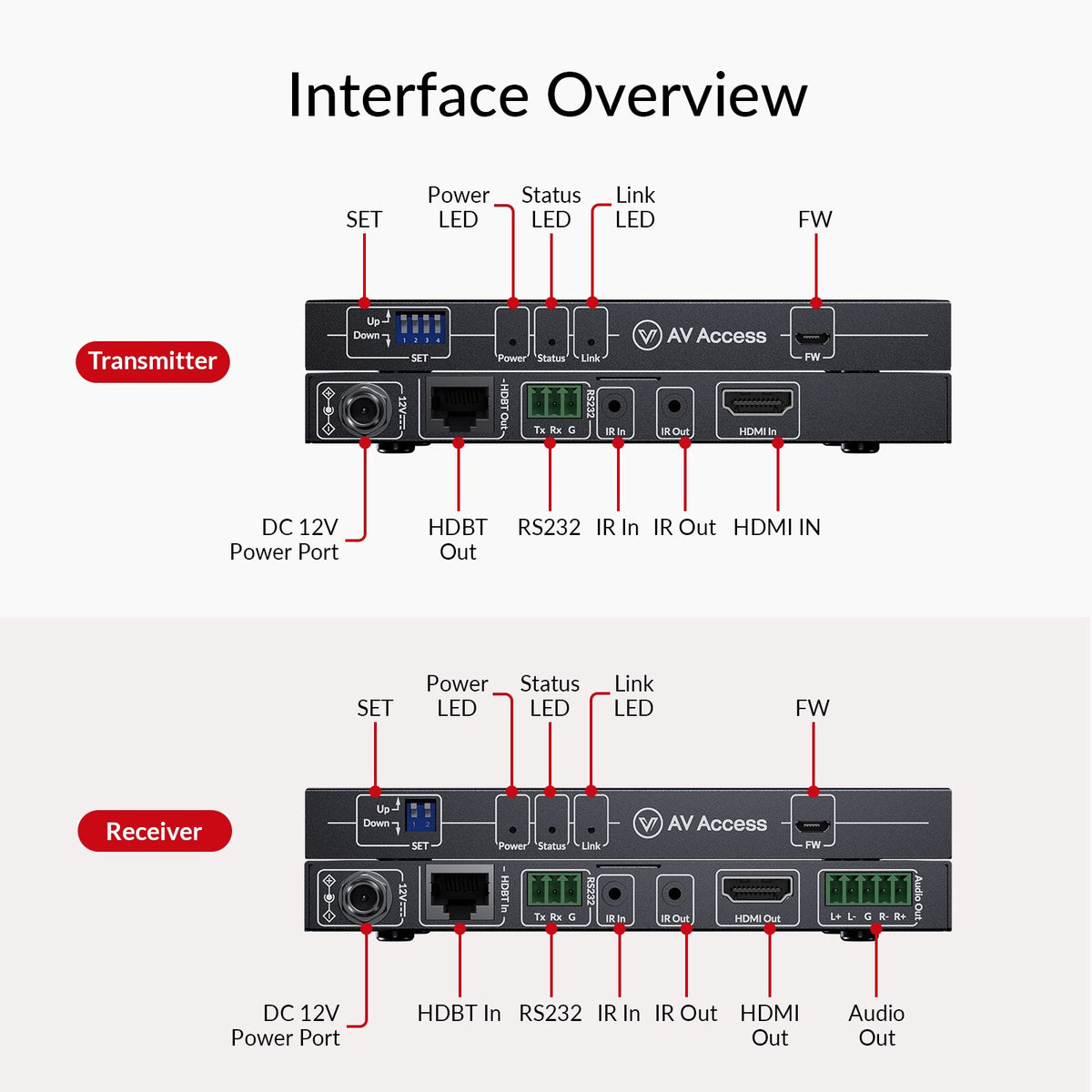 AV Access 8KEX40-Pro