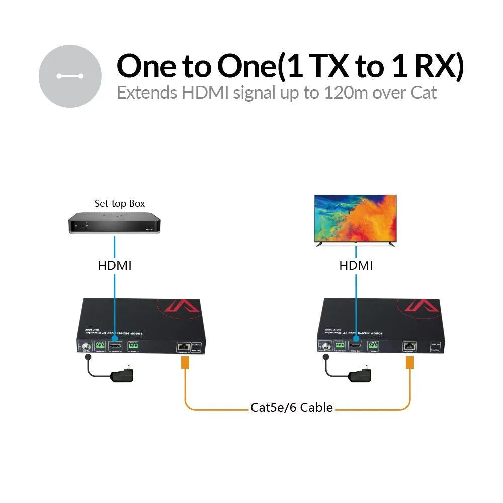 AV Access AV over IP Decoder w/ Video Wall & Visual Control, Zero-Configuration 1080P (HDIP100D)